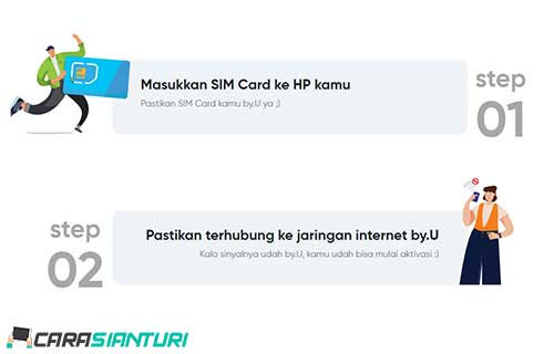 Cara Aktivasi SIM Card by.U